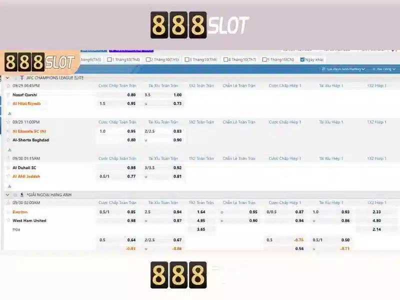 An toàn và bảo mật khi chơi trên 888slot